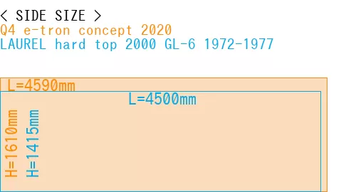 #Q4 e-tron concept 2020 + LAUREL hard top 2000 GL-6 1972-1977